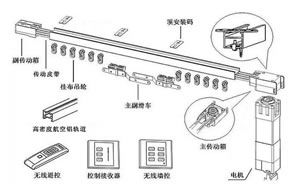 窗帘安装技巧全解析,轻松打造舒适温馨的居家环境